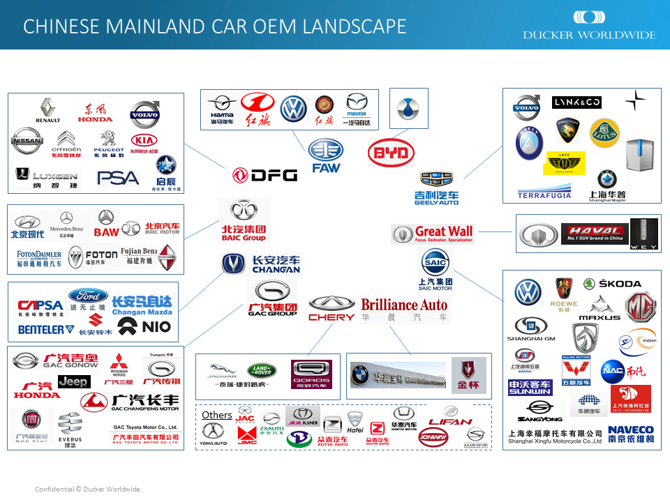 Chinese Car OEMs
