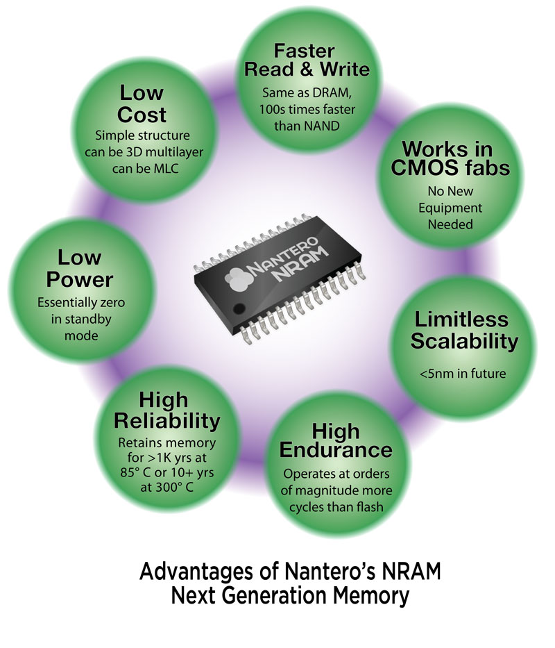 Nantero NRAM features and advantages