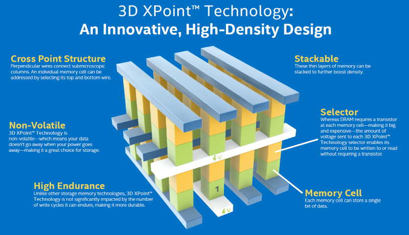 Intel XPoint crossbar architecture